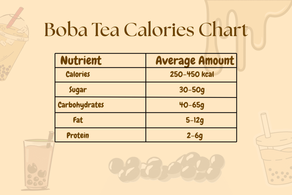 Is Boba Tea Healthy? 7 Surprising Facts You Should Know Before Your Next Sip Is boba tea healthy traditional boba milk tea with pearls